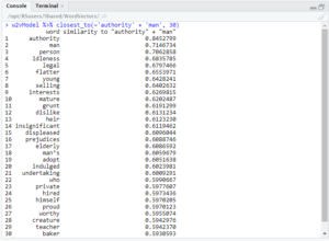 30 Most Similar Words to ‘authority’ + ‘man’