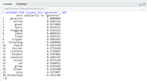 Closest Words to ‘Governor’