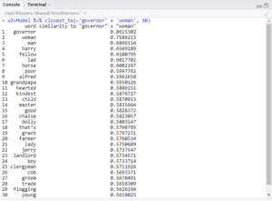 The 30 Most Similar Words to ‘governor’ + ‘woman’