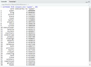 The 30 Most Similar Words to ‘queen’
