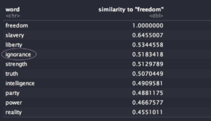 a visual representation of economic freedom