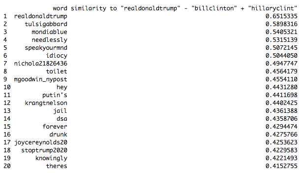Using Twitter Data for Political Science: A Brief Crash Course ...